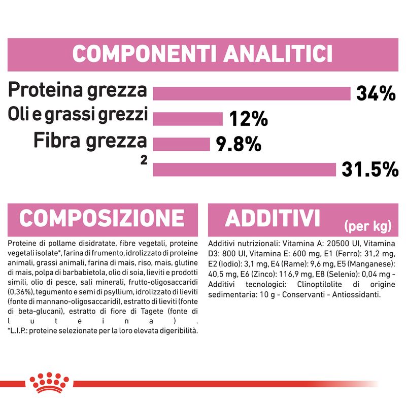 Royal Canin Kitten Sterilised