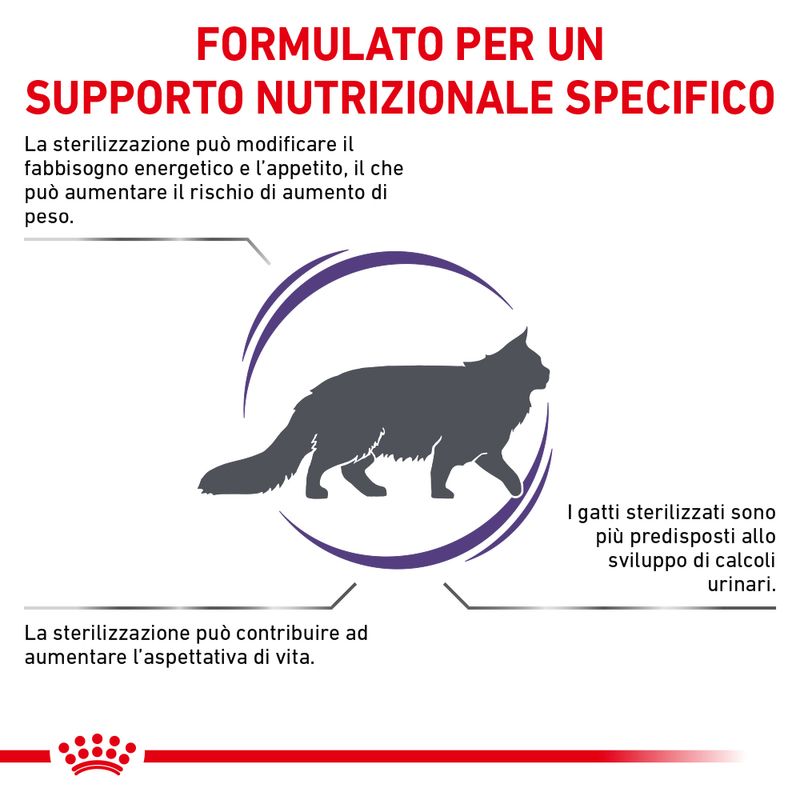 Royal Canin Expert Feline Neutered Satiety Balance Crocchette per gatto